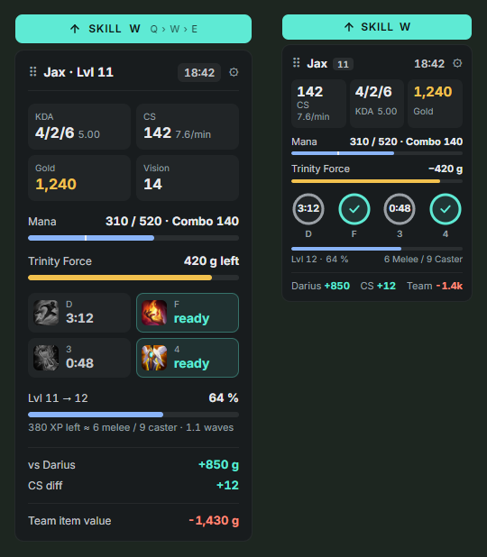 Farmy in-game panel in League of Legends showing KDA, exact CS, gold, mana with combo cost, summoner spell cooldowns and XP to the next level