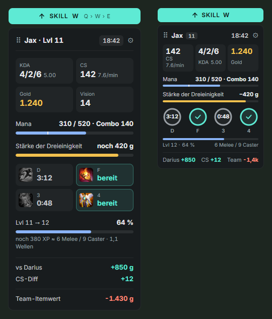 Farmy-Panel in League of Legends mit KDA, exaktem CS, Gold, Mana samt Combo-Kosten, Summoner-Cooldowns und XP bis zum nächsten Level