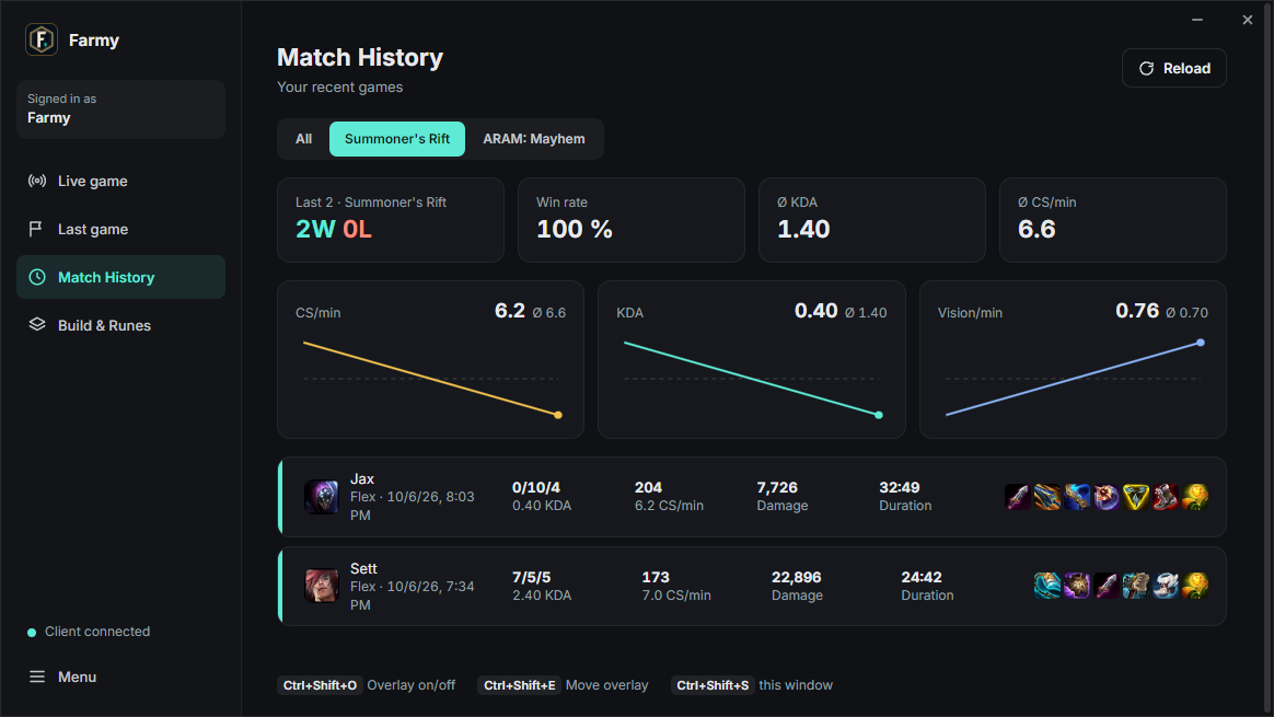 League of Legends match history with CS per minute, KDA and vision score trends