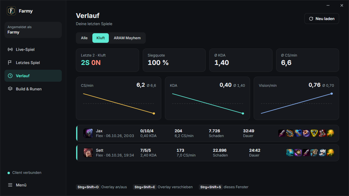 Spielverlauf in League of Legends mit Trends für CS pro Minute, KDA und Vision