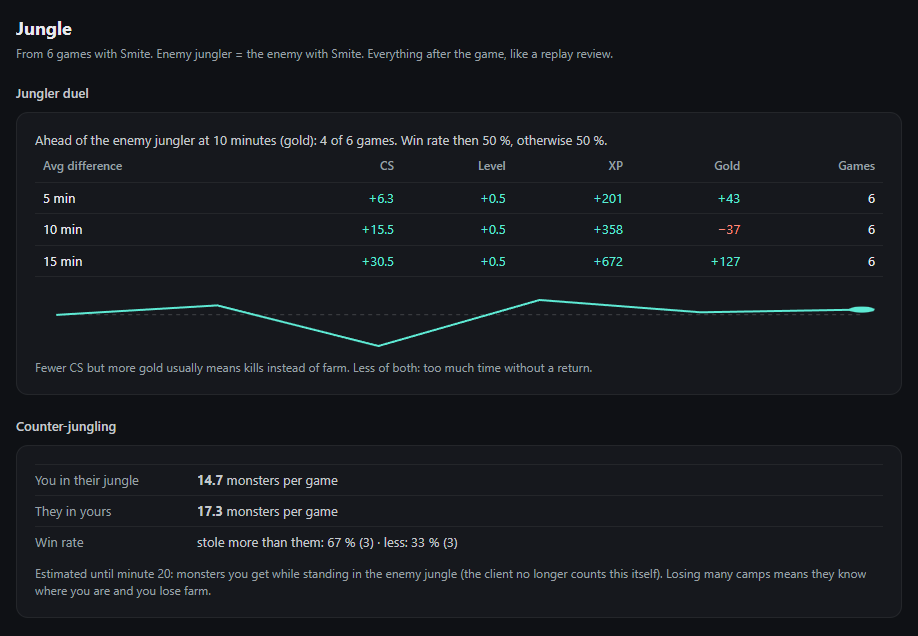 Jungle analysis with jungler duel table and counter-jungling statistics
