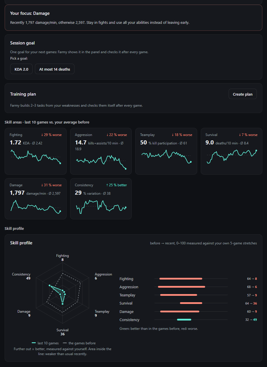 Progress tab with skill cards, trend lines and a skill radar chart compared with your own average