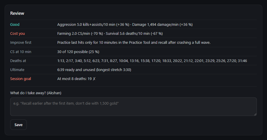 Game review with strengths, weaknesses, CS at 10 minutes, death times and unused ultimate